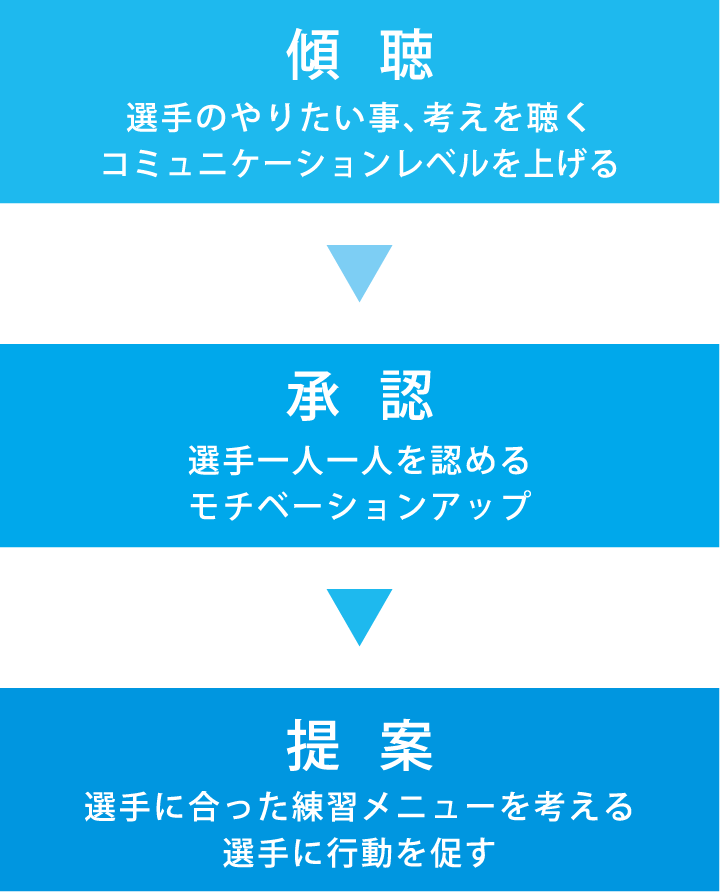 Program